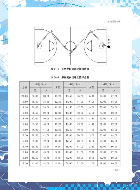 篮球训练强度